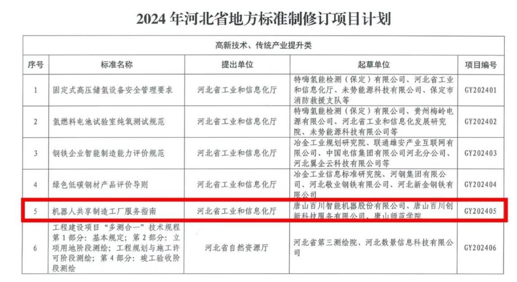 德赢官网与优质企业合作成功入选省地方标准制修订项目计划